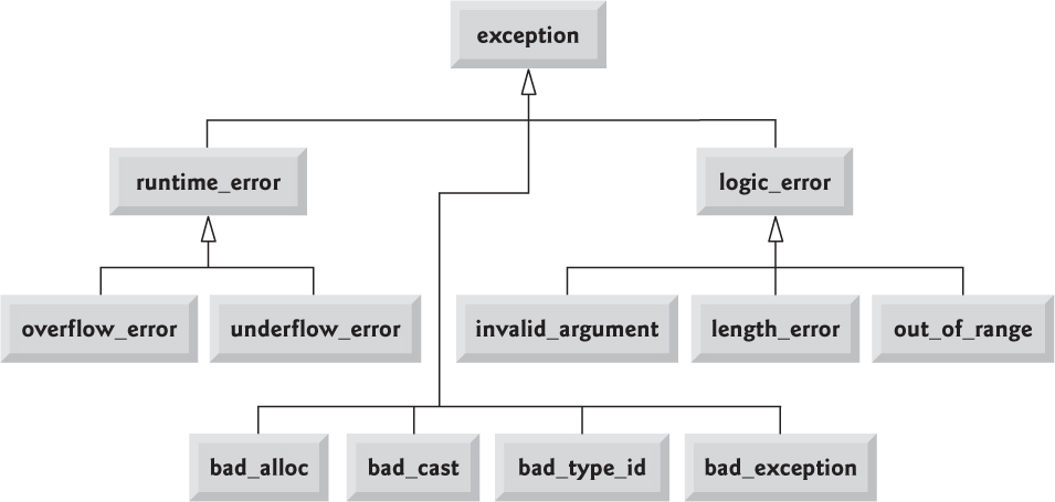 exception_hierarchy