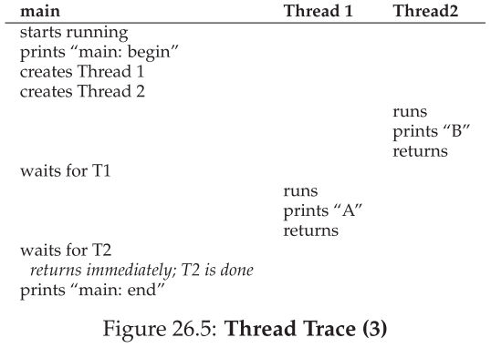 figure_26_5