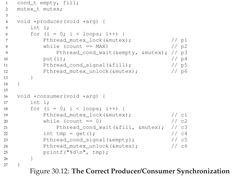 figure_30_12