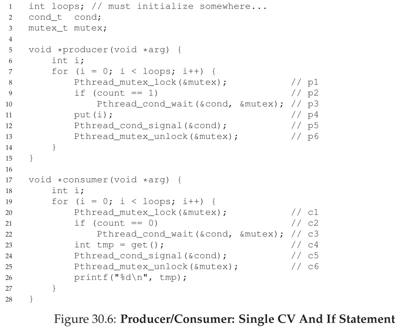 figure_30_6