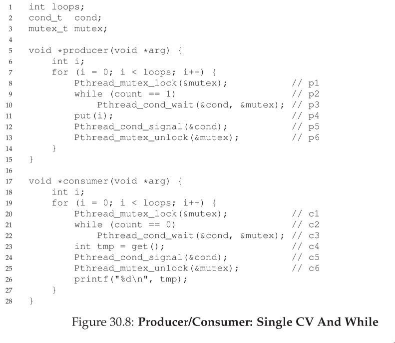 figure_30_8