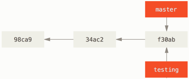 3_1_4