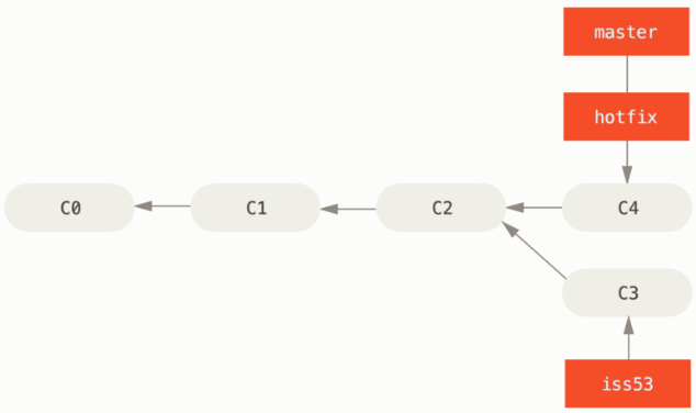 3_2_5