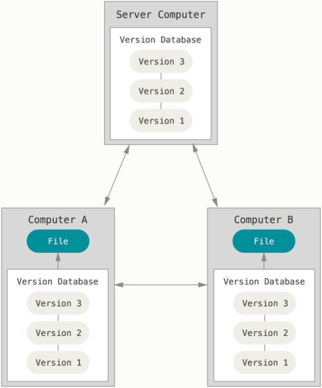 distribute_vcs