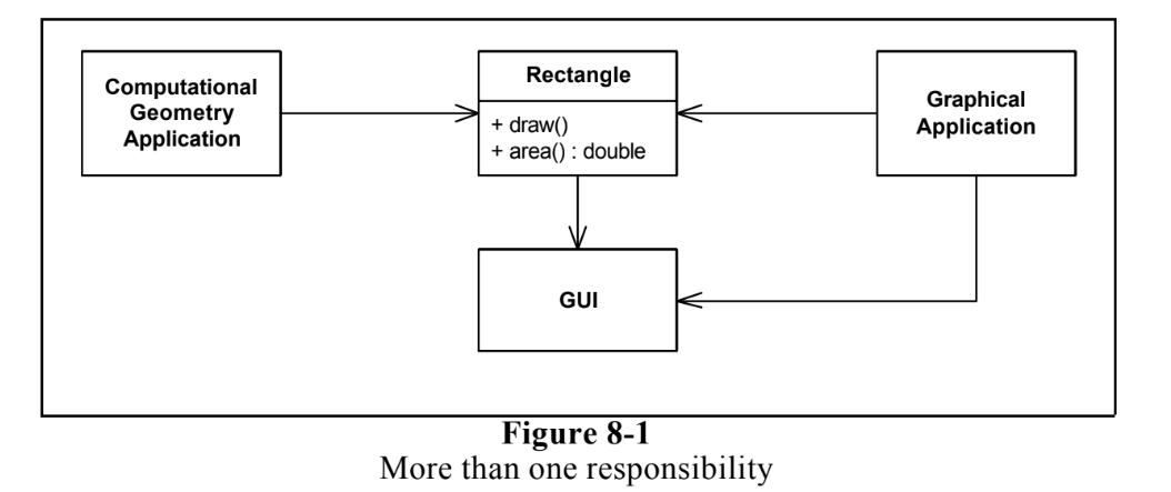 figure_8-1