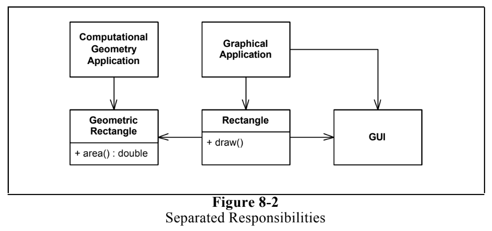 figure_8-2