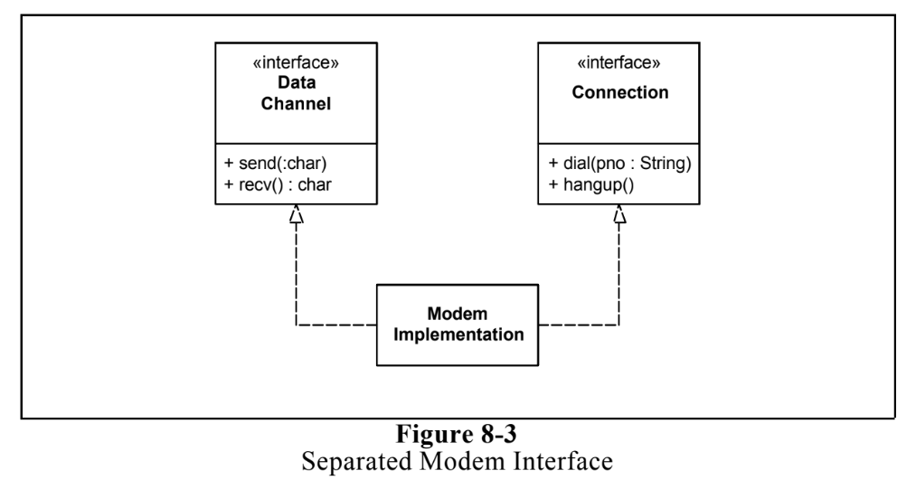 figure_8-3