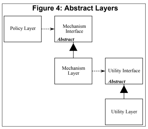 figure_abstract_layer