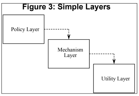 figure_layering