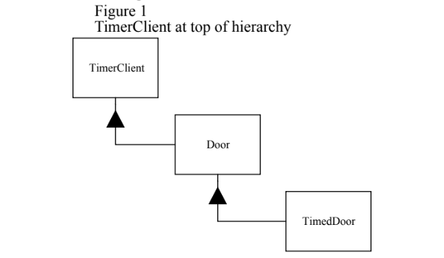 figure_timeclient